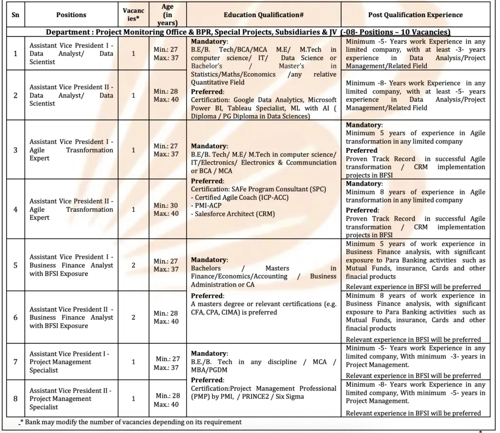 Bank of Baroda Assistant Vice President Eligibility 2025